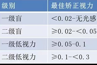 CR Expo 福祉展視力展區(qū)新聞