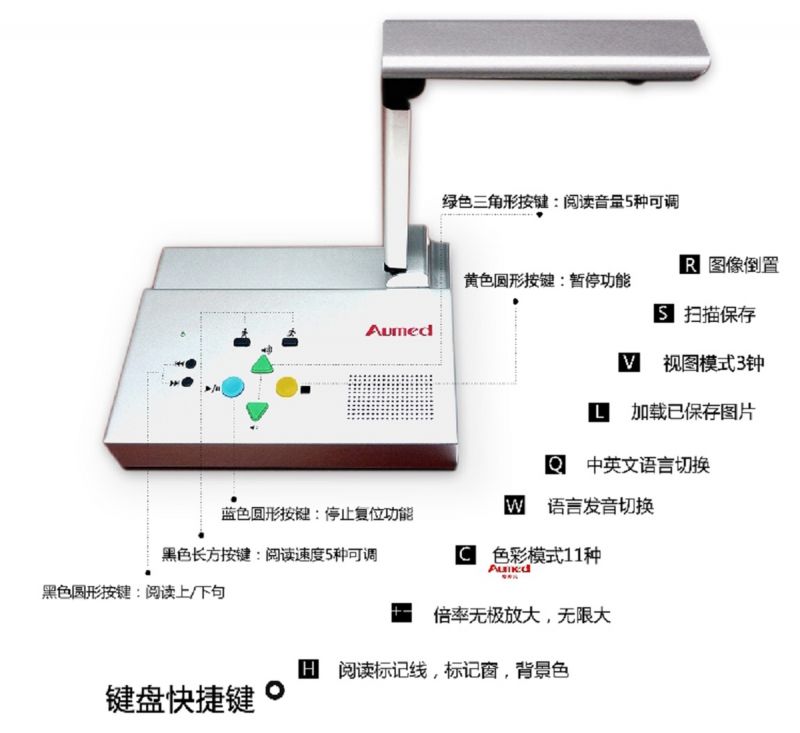 一鍵式閱讀機(jī)-