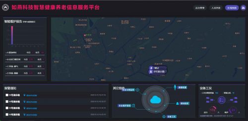 如燕科技智能看護系統(tǒng)