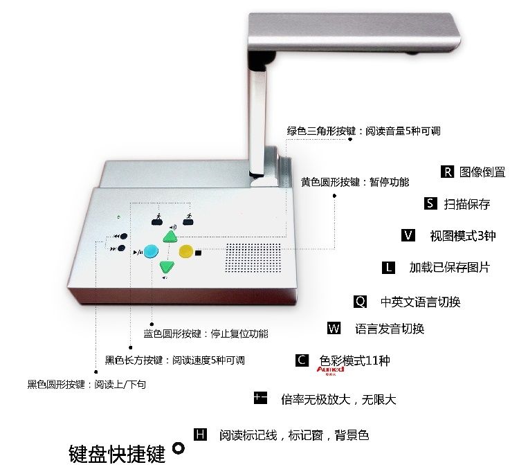 一鍵式智能閱讀機-