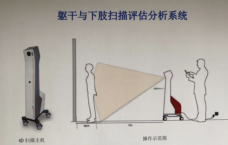 軀干及下肢掃描評(píng)估分析系統(tǒng)-