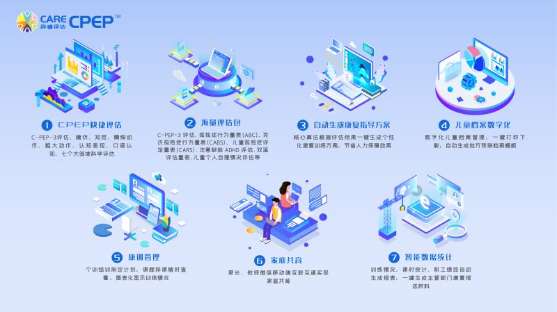 CareCPEP評(píng)估管理系統(tǒng)-